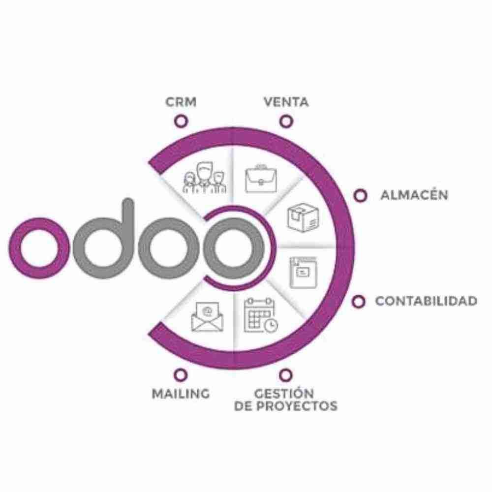 módulos odoo